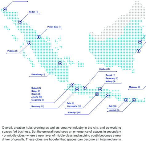 mapping creative hubs in indonesia